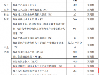 765万千瓦！南通市“十四五”海上风电发展目标定了