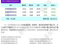 连涨9周！硅料最高价至25.1万元/吨