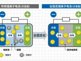 固态电池企业辉能科技拟两年内赴海外上市，曾获奔驰投资