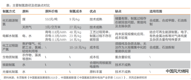 QQ截图20220330172545