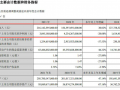 比亚迪2021年营收2161亿 ，研发投入重点是刀片电池