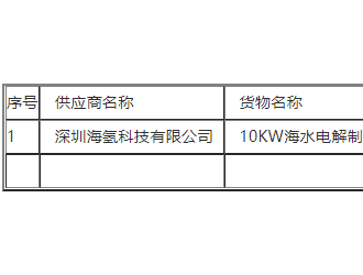 深圳海氢科技中标深圳清华大学研究院10KW海水电解制氢装置