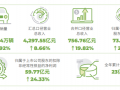 广汽 去年净利73.35亿元 自主品牌新能源车销量超12万辆