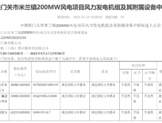 超4.65亿元！中车株洲所拟中标风电项目