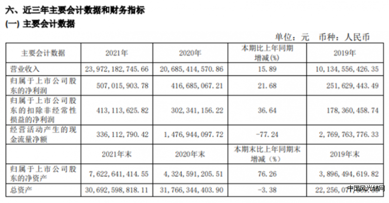 QQ截图20220401120833