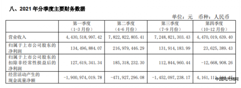 QQ截图20220401120846