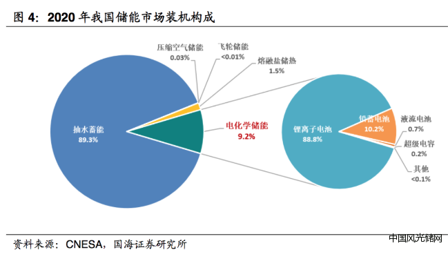 QQ截图20220401143703