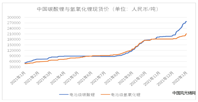 QQ截图20220401195033