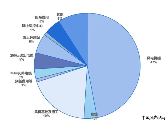 QQ截图20220406132542