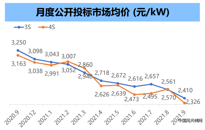 QQ截图20220406142733