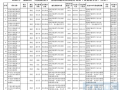 广西：计划今年投资5.32亿元用以加快推进充电桩建设