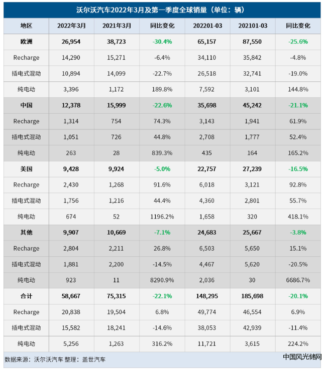 QQ截图20220406195932