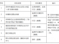 深圳福田先进储能等能源产业贷款贴息支持最高可获200万元