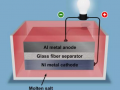 科学家发现用于季节性可再生能源储存的铝镍熔盐电池