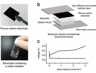 锂空气电池的能量密度未来可期