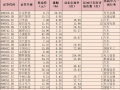 新能源汽车板块涨超1.6% 机构称行业将重新迎来布局机会