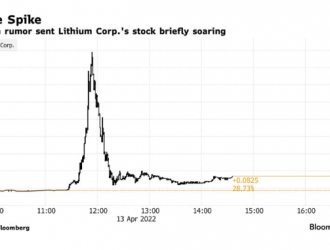 特斯拉收购美国锂商Lithium系乌龙事件