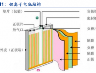 恩捷股份：狂奔的千亿锂电隔膜帝国