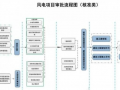 张家口下发优化风电光伏项目审批流程的指导意见（试行）！