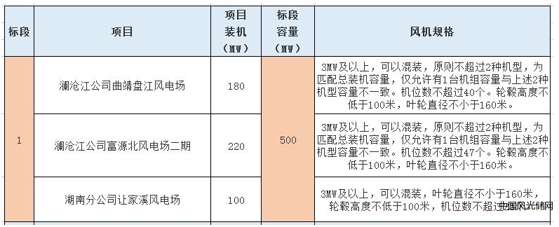 QQ截图20220415161242