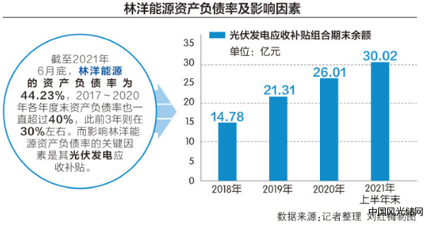 QQ截图20220415191128