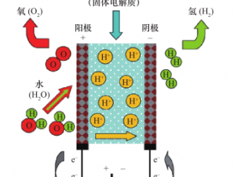 电解槽：迎接属于绿氢产业的美好时代