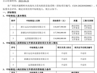 中广核60MW风电机组项目开标，这家整机商预中标！