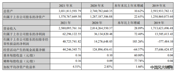 QQ截图20220422200554