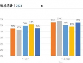 2021年中国风电吊装容量统计简报发布