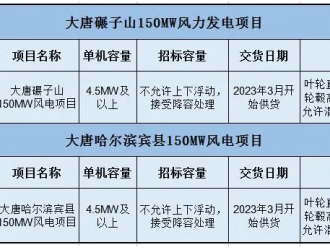 大唐300MW风电工程风力发电机组及附属设备招标！