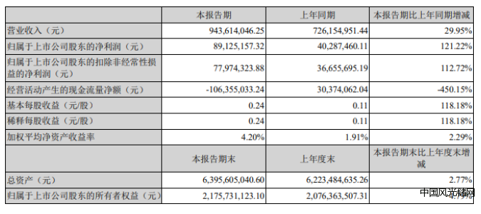 QQ截图20220426190245