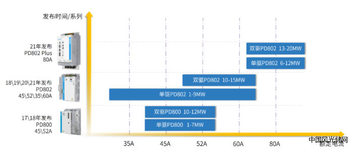 QQ截图20220427145950