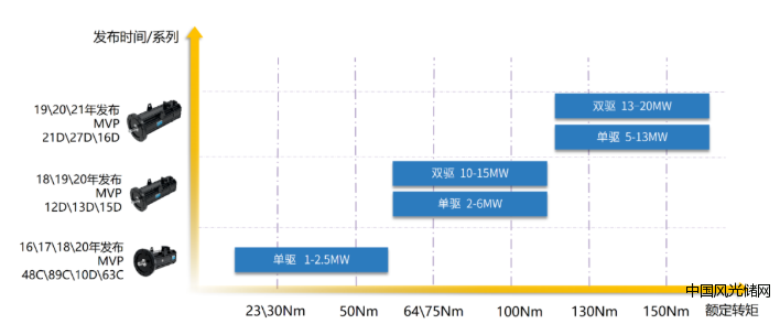 QQ截图20220427150140