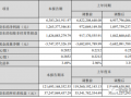 两大风电整机商一季度成绩单，来了！