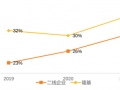 日内振幅达15%！光伏一哥也烦恼