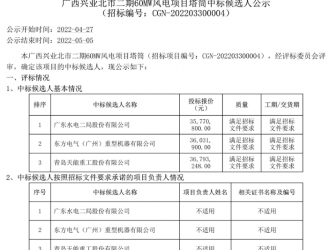 粤水电拟中标风电项目