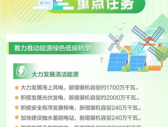 全面整顿！广东发文剑指光伏发电“跑马圈地”乱象