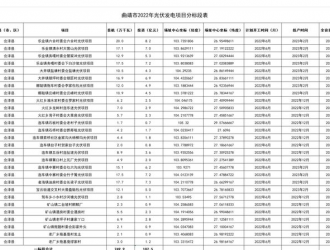 云南曲靖4.83GW光伏招标，预估平均单价4.1元/瓦