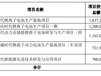 宁德时代：2025年之前电池产能预超670GWh