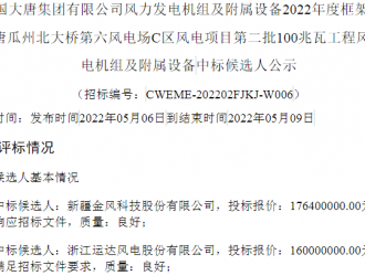 1.76亿元！金风科技预中标大唐100MW风电项目