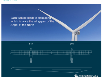 世界上最大的海上风电场海上部分建设正式开工