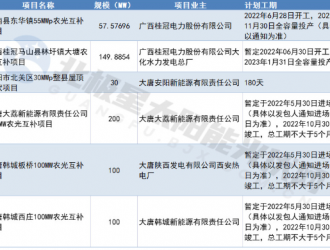 大唐集团发布637.46MW光伏电站EPC项目招标