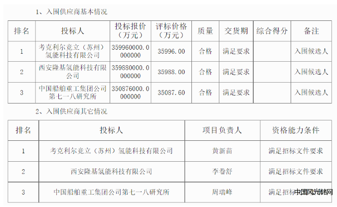 QQ截图20220509173304