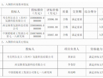 10.7亿！我国最大光伏绿氢项目电解槽订单花落谁家？