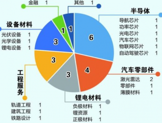 布局全产业链 细数比亚迪和宁德时代的百亿投资版图