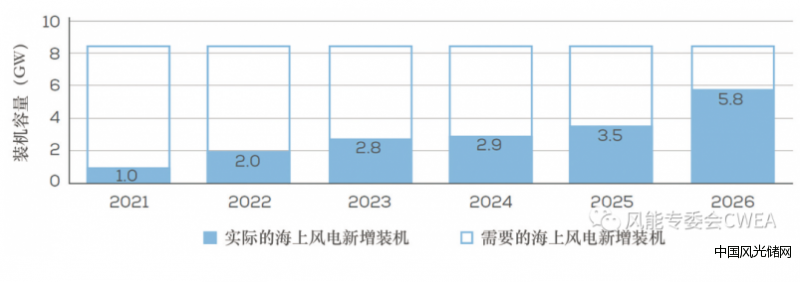 QQ截图20220512183922