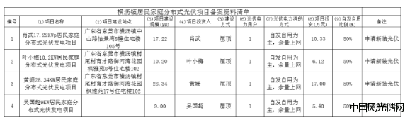 QQ截图20220513161350