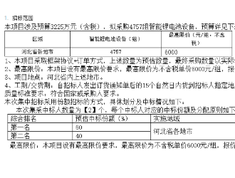 中国铁塔河北2022年智能锂电池采购项目招标公告