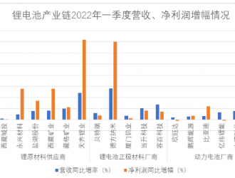 上下游双向挤压！夹缝中的电池企业求生之路