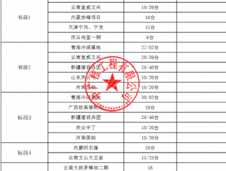 315台风机！中广核2022年陆上风电项目首批风机安装招标